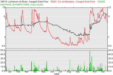 Figure 1 Figure 1