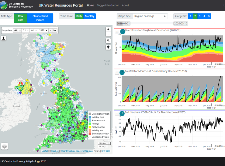 Water Resources Portal